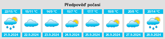 Výhled počasí pro místo Goodhue na Slunečno.cz