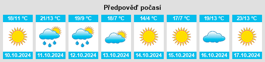 Výhled počasí pro místo Goodview na Slunečno.cz