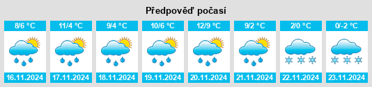 Výhled počasí pro místo Grant na Slunečno.cz