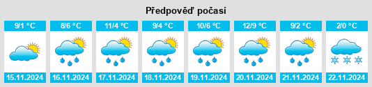 Výhled počasí pro místo Ham Lake na Slunečno.cz