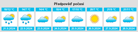 Výhled počasí pro místo Hubbard County na Slunečno.cz