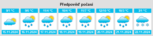 Výhled počasí pro místo Inver Grove Heights na Slunečno.cz