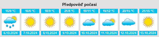 Výhled počasí pro místo Isanti na Slunečno.cz