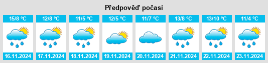 Výhled počasí pro místo Kozaklı na Slunečno.cz