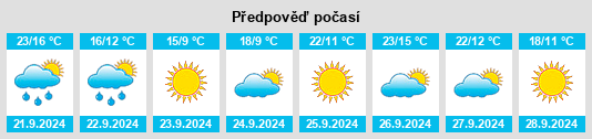 Výhled počasí pro místo Ivanhoe na Slunečno.cz