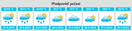 Výhled počasí pro místo Judge na Slunečno.cz