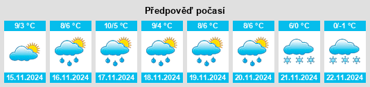 Výhled počasí pro místo Kandiyohi County na Slunečno.cz