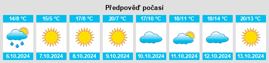 Výhled počasí pro místo Kerrick na Slunečno.cz