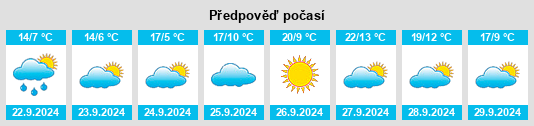 Výhled počasí pro místo Kittson County na Slunečno.cz