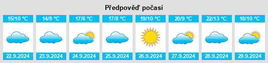 Výhled počasí pro místo Zimmerman na Slunečno.cz