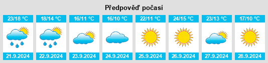 Výhled počasí pro místo Lester Prairie na Slunečno.cz