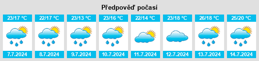 Výhled počasí pro místo Lino Lakes na Slunečno.cz