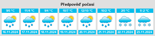 Výhled počasí pro místo Little Canada na Slunečno.cz