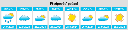 Výhled počasí pro místo Long Prairie na Slunečno.cz