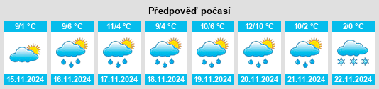 Výhled počasí pro místo Mahtomedi na Slunečno.cz