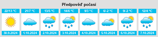 Výhled počasí pro místo Mounds View na Slunečno.cz