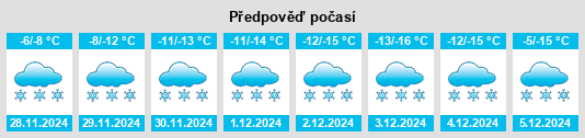 Výhled počasí pro místo Mountain Iron na Slunečno.cz