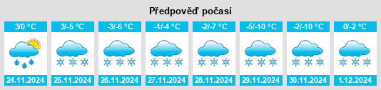 Výhled počasí pro místo New Brighton na Slunečno.cz