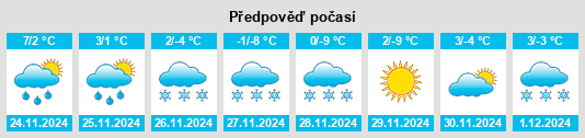 Výhled počasí pro místo Köprüköy na Slunečno.cz