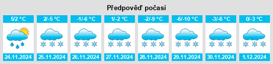 Výhled počasí pro místo Nobles County na Slunečno.cz