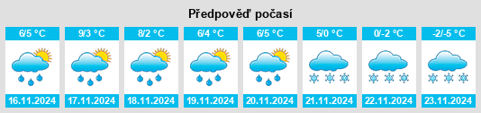 Výhled počasí pro místo Nisswa na Slunečno.cz