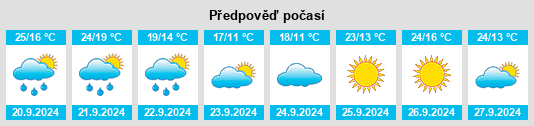 Výhled počasí pro místo North Redwood na Slunečno.cz