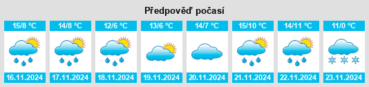 Výhled počasí pro místo Büyükdere Mahallesi na Slunečno.cz