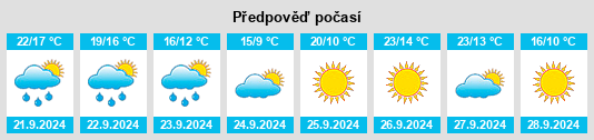 Výhled počasí pro místo Olmsted County na Slunečno.cz