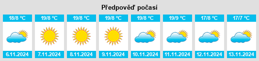 Výhled počasí pro místo Köprübaşı na Slunečno.cz