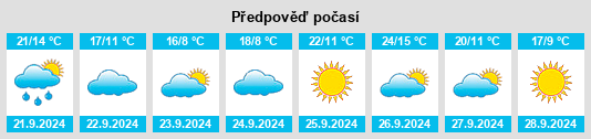 Výhled počasí pro místo Parkers Prairie na Slunečno.cz