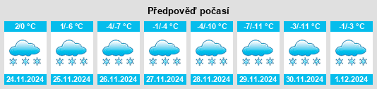 Výhled počasí pro místo Paynesville na Slunečno.cz