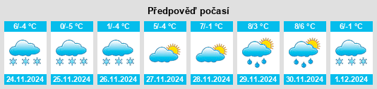 Výhled počasí pro místo Konya na Slunečno.cz