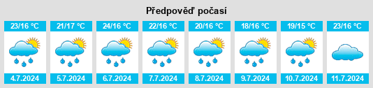 Výhled počasí pro místo Pine County na Slunečno.cz