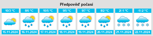 Výhled počasí pro místo Pipestone na Slunečno.cz