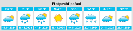 Výhled počasí pro místo Prior Lake na Slunečno.cz