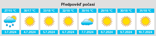 Výhled počasí pro místo Konalga na Slunečno.cz