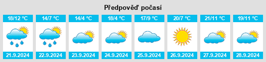 Výhled počasí pro místo Redby na Slunečno.cz