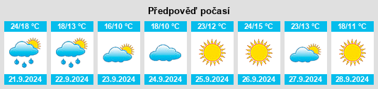 Výhled počasí pro místo Renville na Slunečno.cz