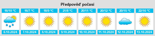 Výhled počasí pro místo Richfield na Slunečno.cz