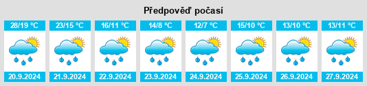 Výhled počasí pro místo Rock County na Slunečno.cz