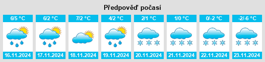 Výhled počasí pro místo Roseau County na Slunečno.cz