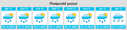 Výhled počasí pro místo Rushford na Slunečno.cz