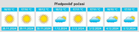 Výhled počasí pro místo Koçarlı na Slunečno.cz