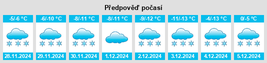 Výhled počasí pro místo Scandia na Slunečno.cz