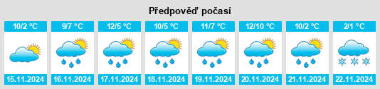 Výhled počasí pro místo Shakopee na Slunečno.cz