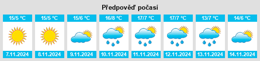 Výhled počasí pro místo Kocaköy na Slunečno.cz