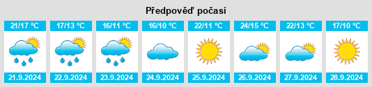 Výhled počasí pro místo Sherburne County na Slunečno.cz