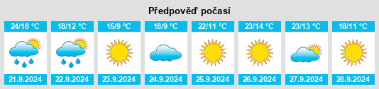 Výhled počasí pro místo Slayton na Slunečno.cz