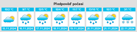 Výhled počasí pro místo South Saint Paul na Slunečno.cz