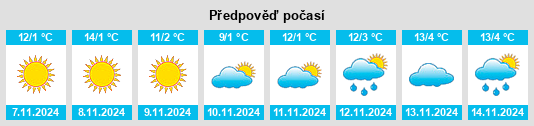 Výhled počasí pro místo Koçak na Slunečno.cz